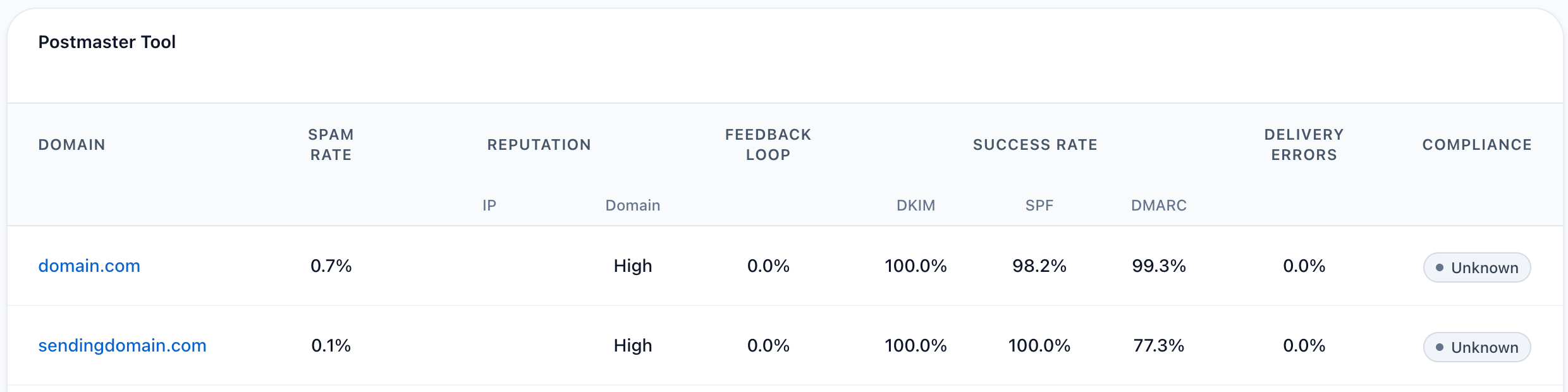Google Postmaster Tools