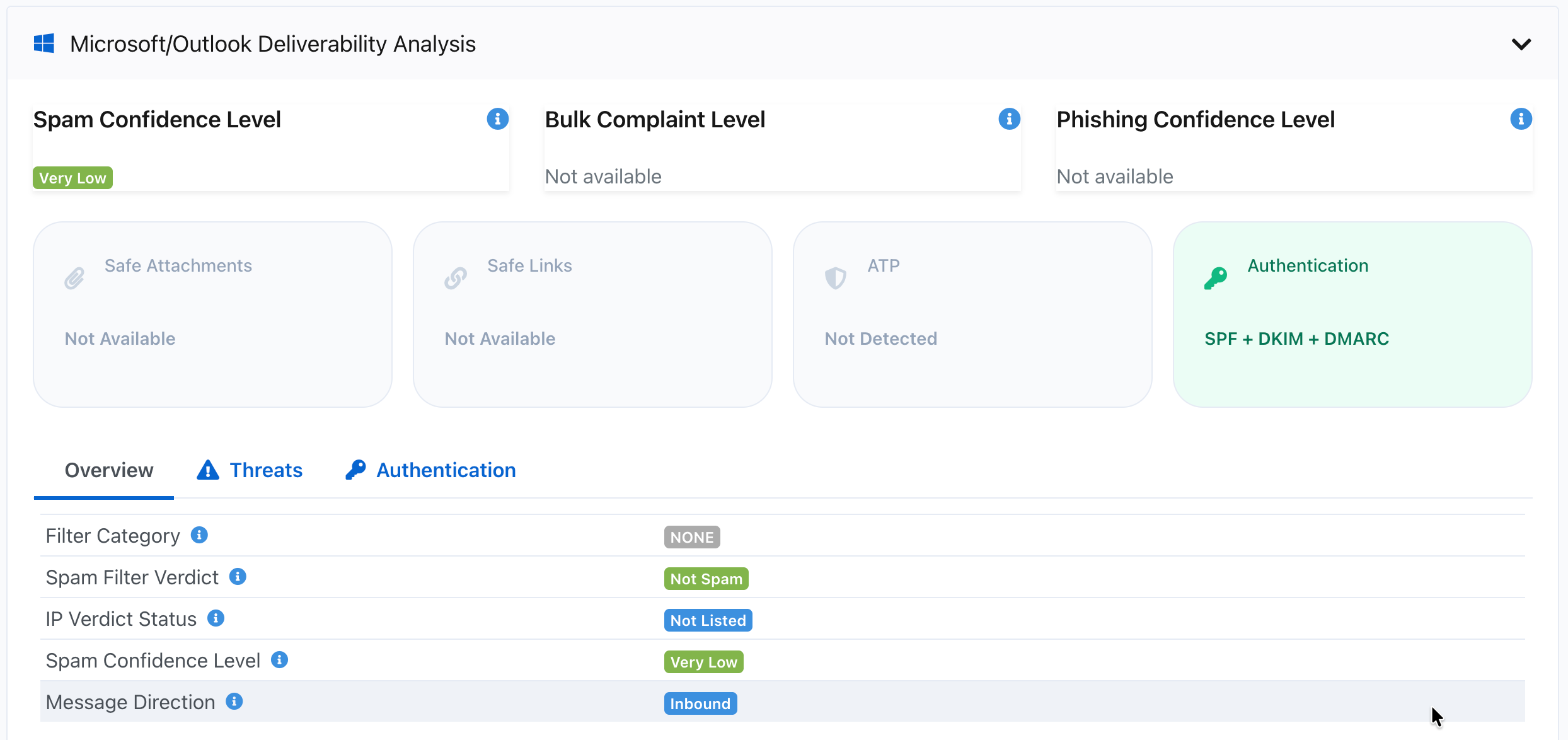Microsoft Delivery Analysis